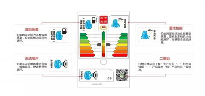輪胎標(biāo)簽圖