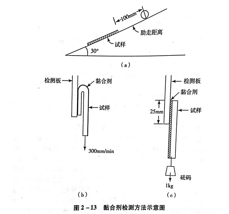 不干膠材料