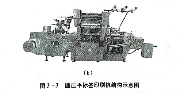 不干膠材料圓壓平標(biāo)簽印刷機(jī)的原理是什么?