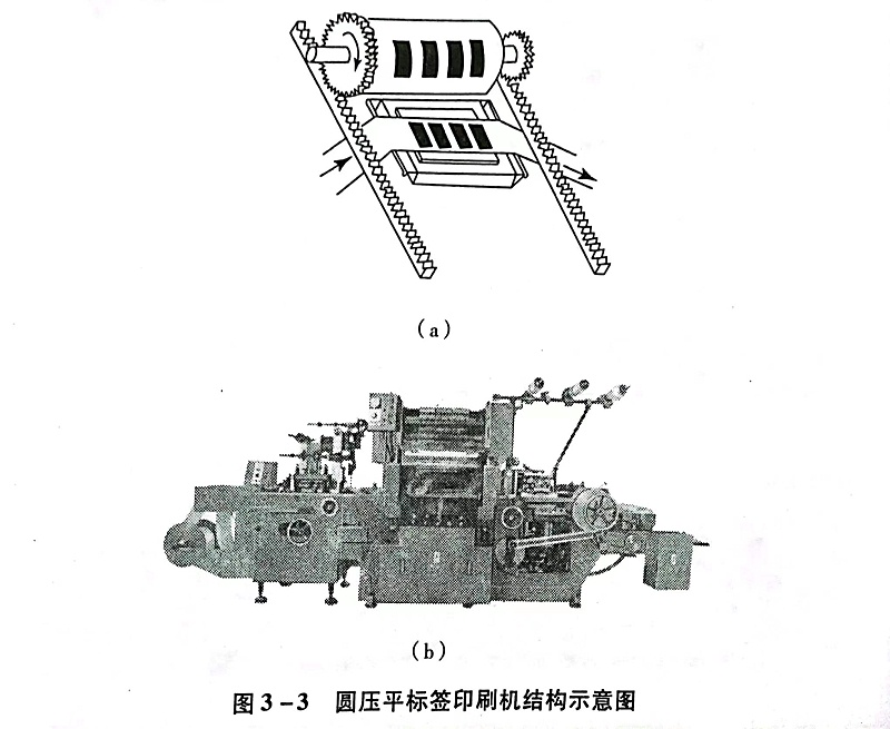 不干膠材料