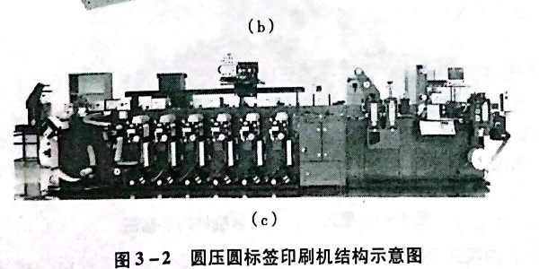 不干膠材料圓壓圓標(biāo)簽印刷機(jī)的原理是什么?有哪些種類(lèi)?