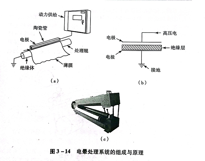 不干膠材料