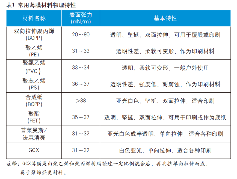 膜類不干膠