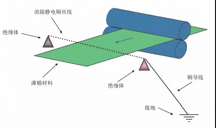 放電式靜電消除裝置示意圖