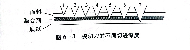 不干膠材料