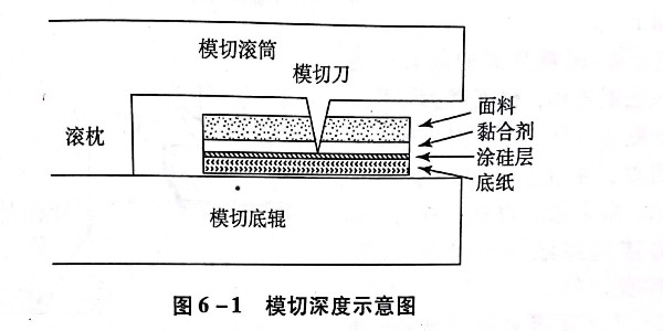 什么是不干膠標(biāo)簽的模切工藝?有幾種模切方法?