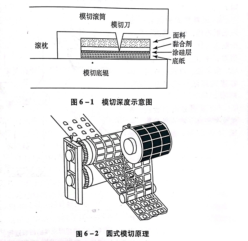 不干膠材料