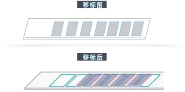 不干膠標(biāo)簽“移位”的妙用