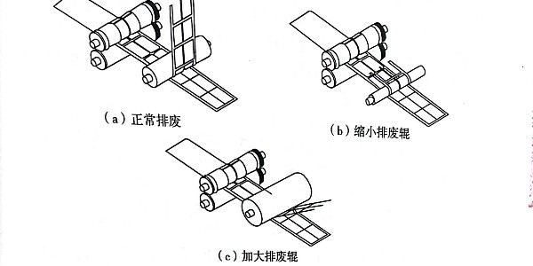 圓壓圓型不干膠標(biāo)簽印刷加工中的排廢工藝是怎樣的?有幾種排廢方法?