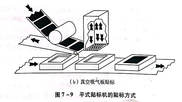 常說不干膠標(biāo)簽自動貼標(biāo)，那么貼標(biāo)機有幾種類型？貼標(biāo)過程是怎樣的?