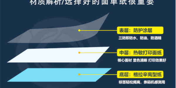 熱敏紙與銅版紙除了特性不同，還有哪些不同？